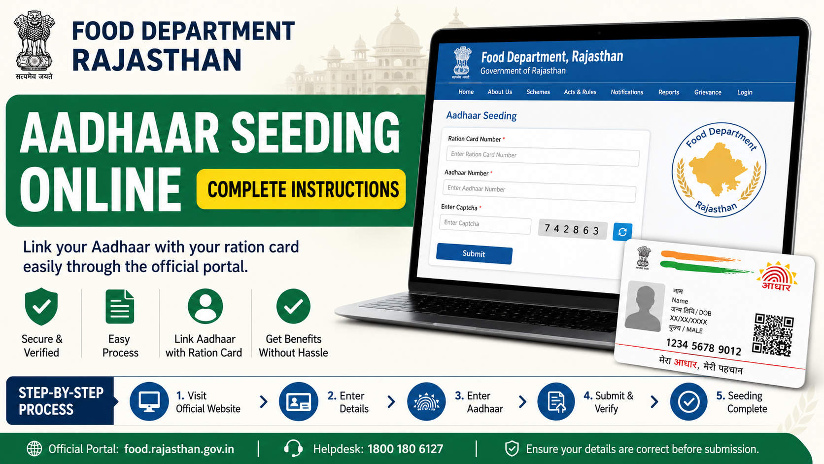 Food Department Rajasthan Aadhaar Seeding Online: Complete Instructions